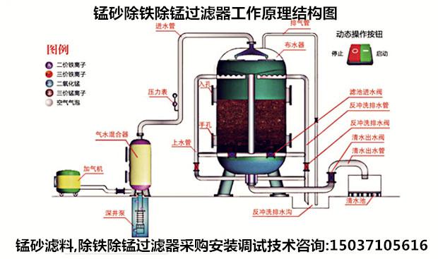除鐵錳過濾器工作效果圖 除鐵錳過濾器工作效果圖